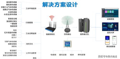 复工不到一个月20余起工业事故火灾 工业物联网解决方案助力工厂安全作业