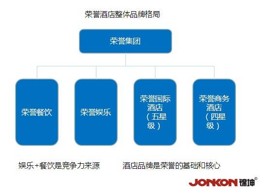 锦坤 连锁与互联网品牌营销的领航者及网络技术服务专家