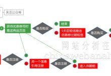 网络技术服务 驱动中国互联网分析与营销升级的关键引擎